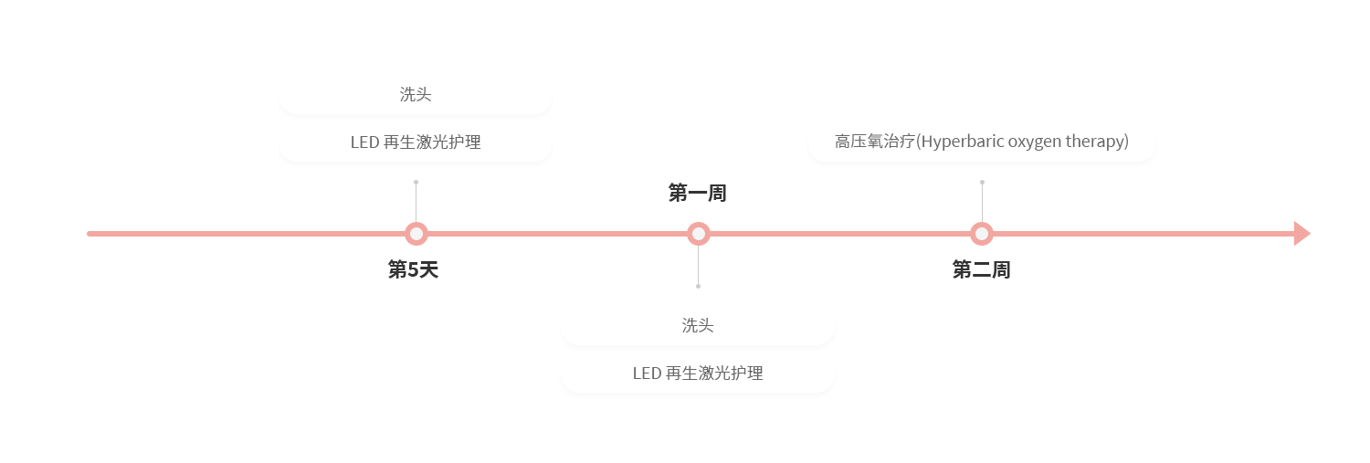 颜面轮廓&提升手术