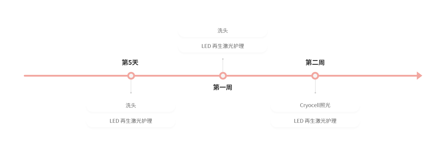 提升手术