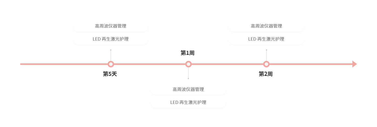 胸部整形