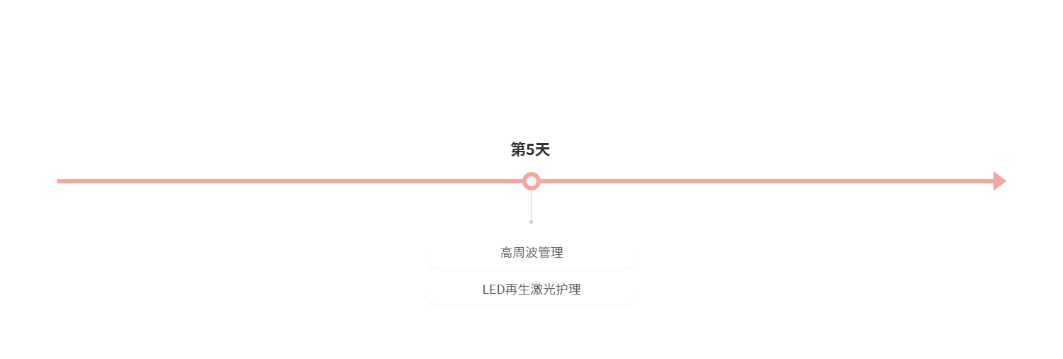 吸脂手术