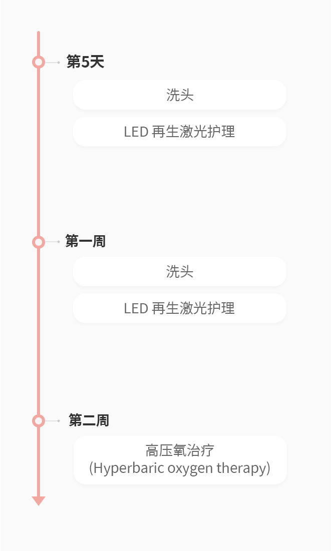颜面轮廓&提升手术