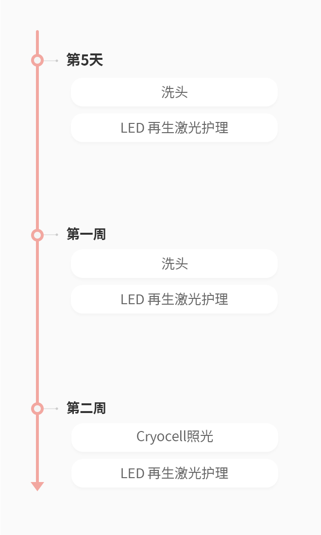 提升手术