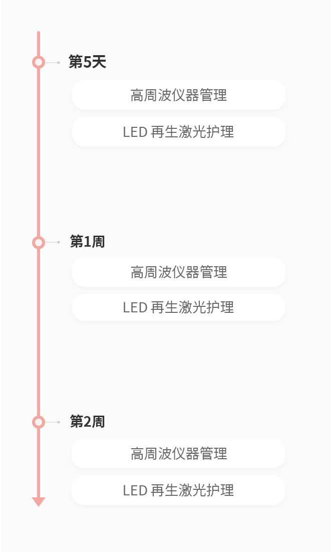 胸部整形